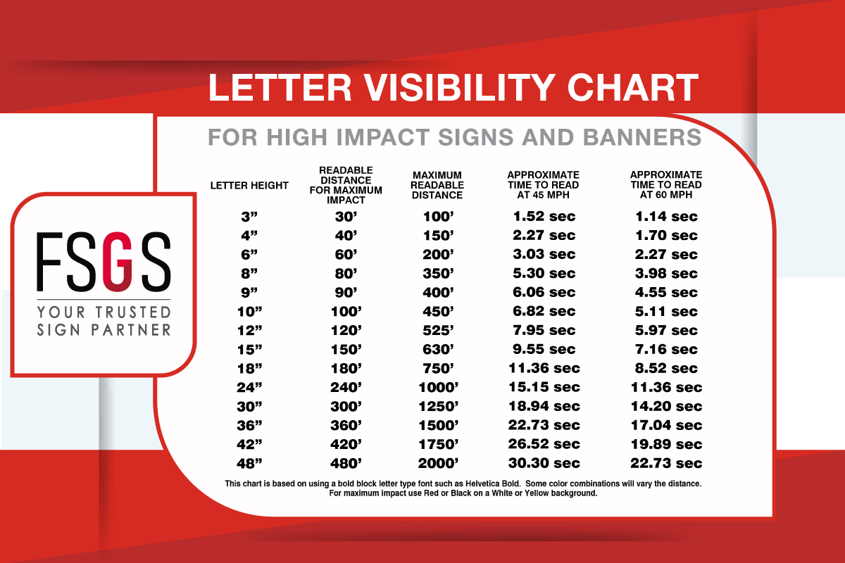Letter Height Visibility Chart